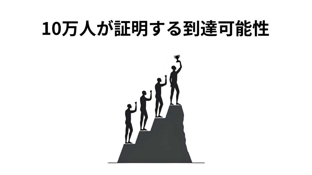10万人が証明する到達可能性