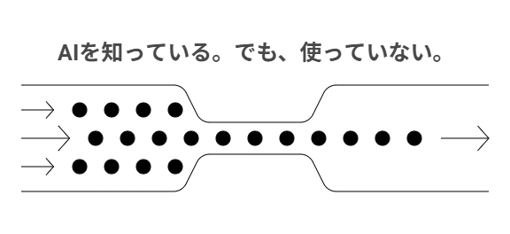 日本人はAIを知っているが使っていない