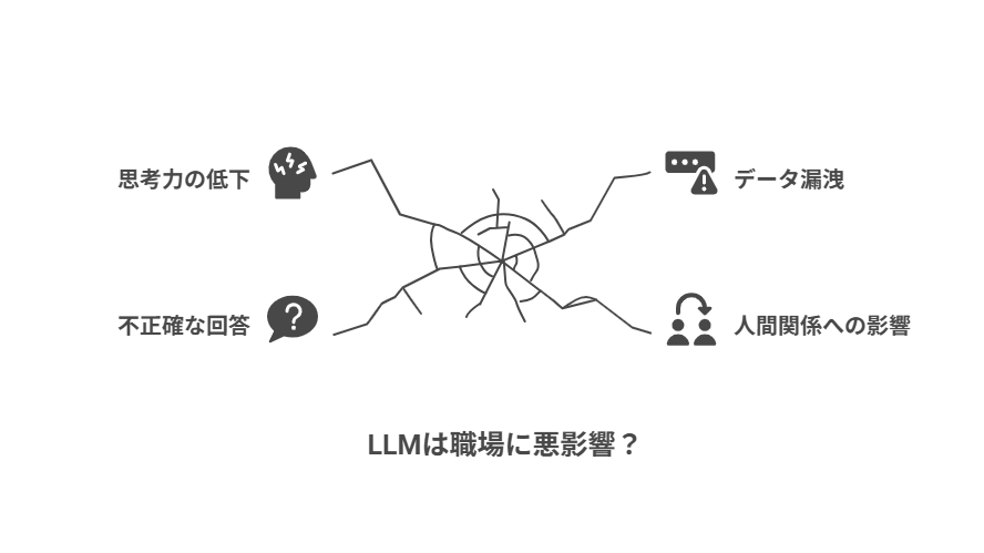 AI職場利用への懸念