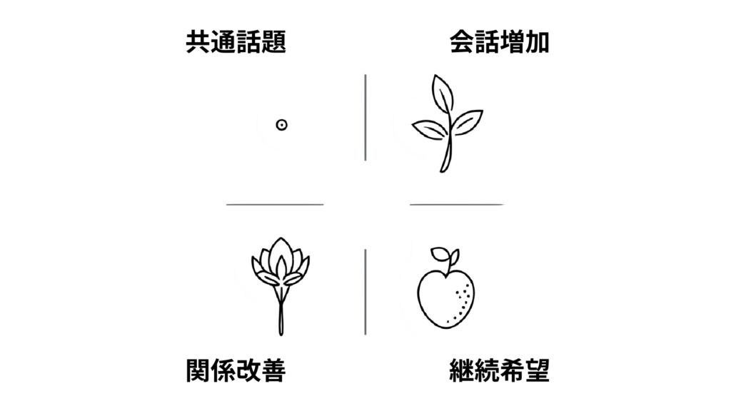 親子AI学習の好循環