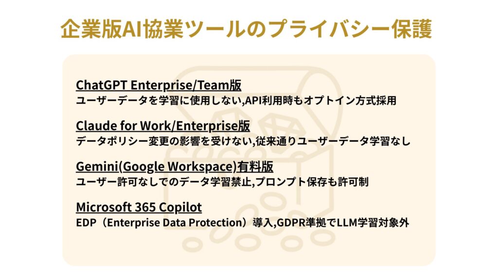 企業版AI協業ツールのプライバシー保護