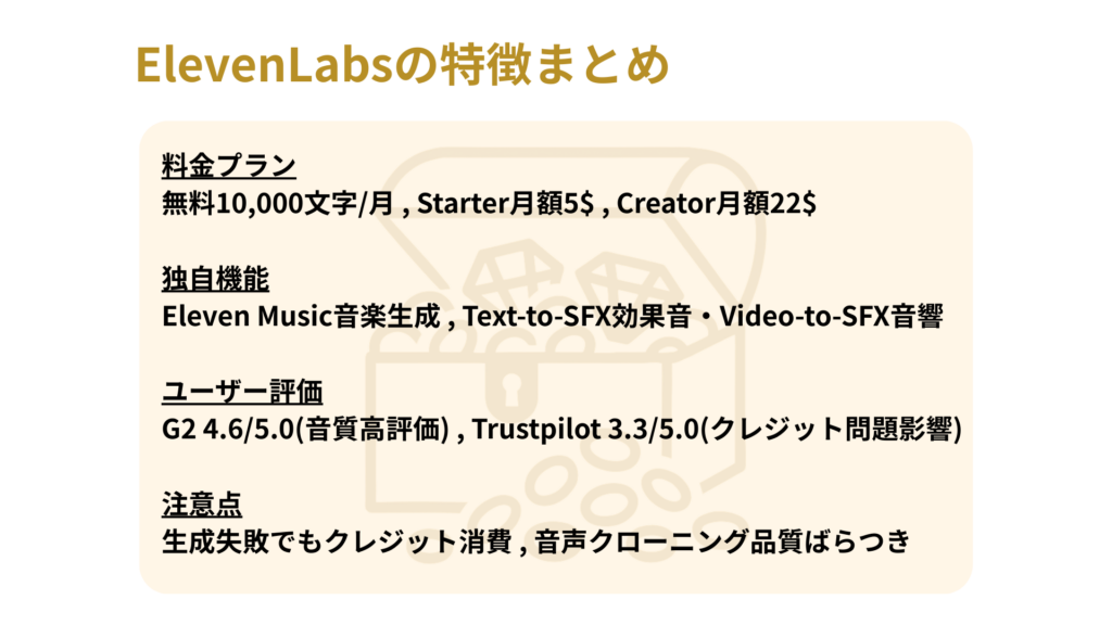 ElevenLabsの特徴まとめ