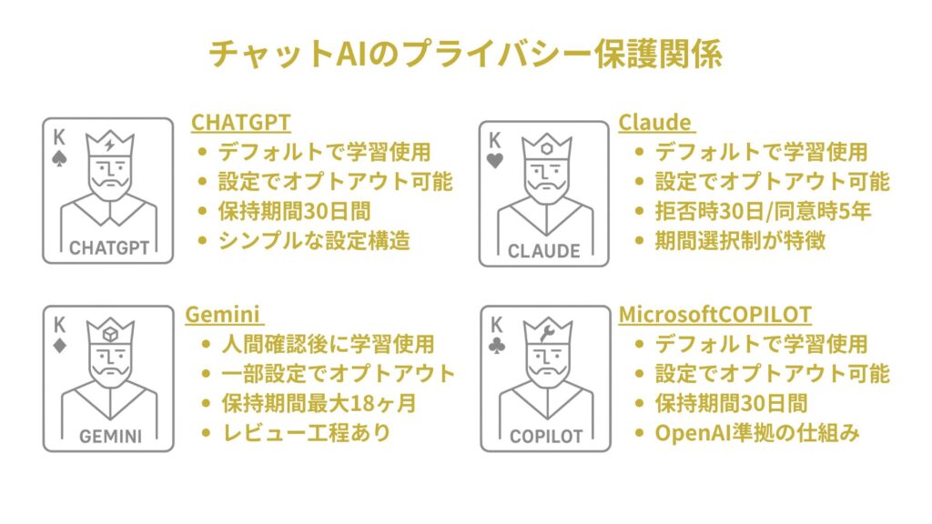 チャットAIのプライバシー保護関係