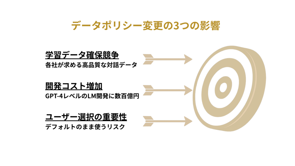データポリシー変更の3つの影響