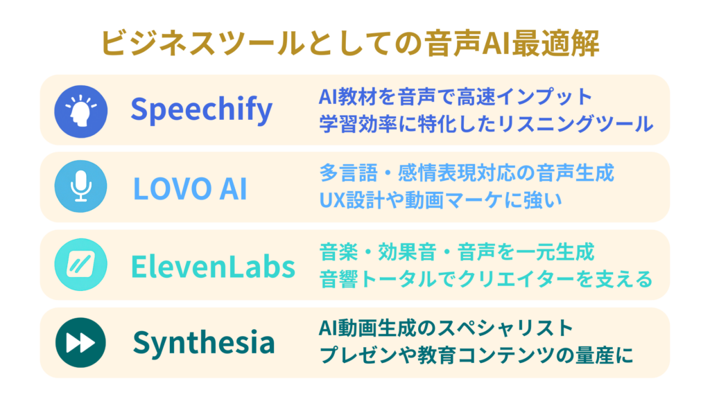 ビジネスツールとしての音声AI最適解