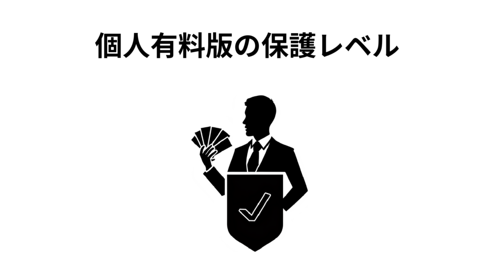 個人有料版の保護レベル