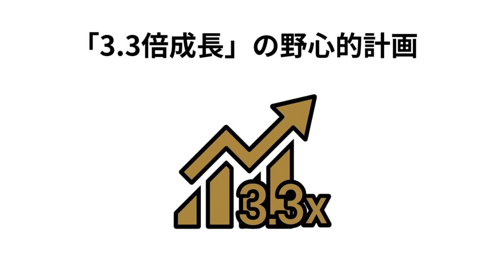 「3.3倍成長」の野心的計画