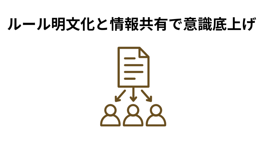 ルール明文化と情報共有で意識底上げ