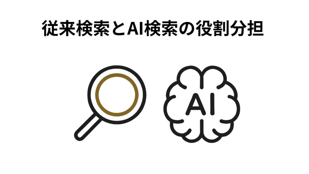 従来検索とAI検索の役割分担